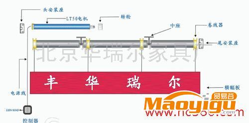 供應(yīng)電動遙控舞臺幕布