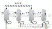 供應TA100無線遠程視頻監(jiān)控方案|帶雙向?qū)χv