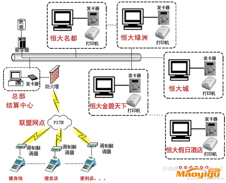 供應德誠一卡通管理系統、一卡通消費系統，一卡通設備，一卡通軟件