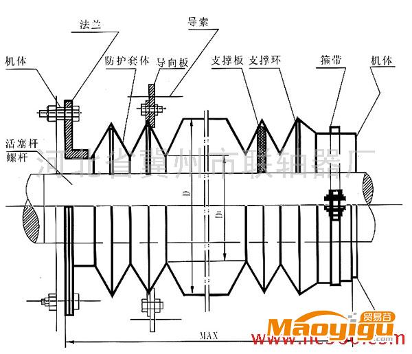 供應(yīng)防塵罩、伸縮防護(hù)套