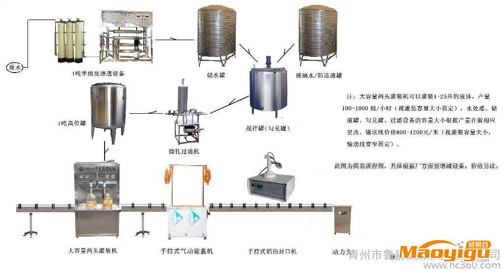 供應(yīng)浩康源bls-0.5-10防凍液配方，玻璃水配方