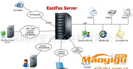 供應(yīng)EastFax傳真服務(wù)器E—P—020—4,無紙化傳真，可免
