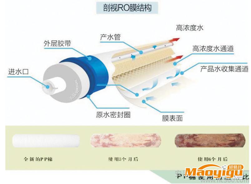 供應(yīng)奧翔各種安平水質(zhì)污染，純水機(jī)，水處理設(shè)備