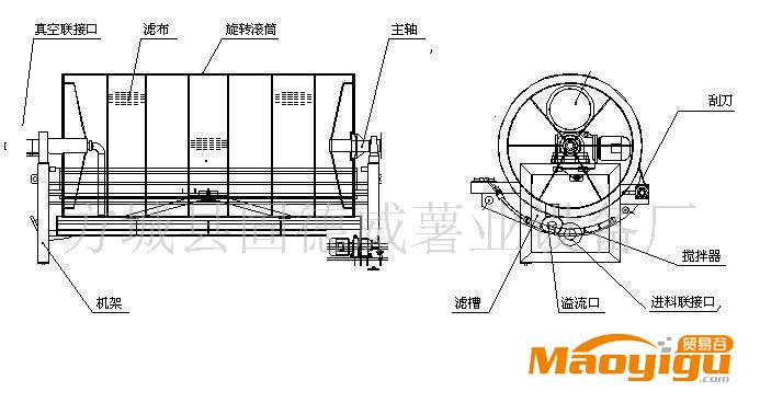 供應(yīng)淀粉脫水機，脫水率高、成品粉末狀、易干燥