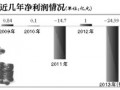 重慶鋼鐵預計今年虧損25億 負債率高達89%