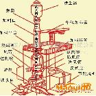 訂做高溫沖天爐熱風(fēng)沖天爐鑄造機械熱處理設(shè)備產(chǎn)品