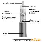 供應(yīng)Commscope 美國(guó)進(jìn)口 F59SSV 射頻電纜