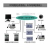 自助銀行ATM機(jī)求助對(duì)講系統(tǒng)