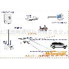 供應(yīng)國(guó)明通GMT-KK標(biāo)清治安卡口抓拍系統(tǒng)GMT-KK