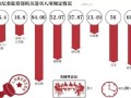 中央：糾正唯GDP用干部 整治三公消費(fèi)和政績(jī)工程