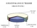 工商總局：10月份全國市場主體數(shù)量穩(wěn)中有升