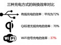 WiFi信號也能給手機(jī)充電