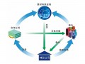 騰訊電商擬建供應鏈金融平臺