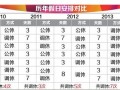 2014年節(jié)假日放假安排敲定 除夕當(dāng)天不休息