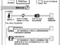 第3次經(jīng)濟(jì)普查后天起入戶 結(jié)果為政策出臺(tái)依據(jù)