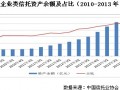 服務(wù)實體經(jīng)濟(jì) 工商企業(yè)信托是大勢所趨