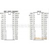 代理供應臺灣原裝麥肯單片機MDT10P20P(BF)