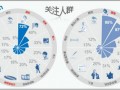 人人網(wǎng)為什么沒有成為中國的Facebook