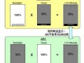 頂級538ppi OPPO Find 7超極屏2.0解析