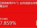 阿里推元宵定期理財(cái)被指效仿百度“百發(fā)”