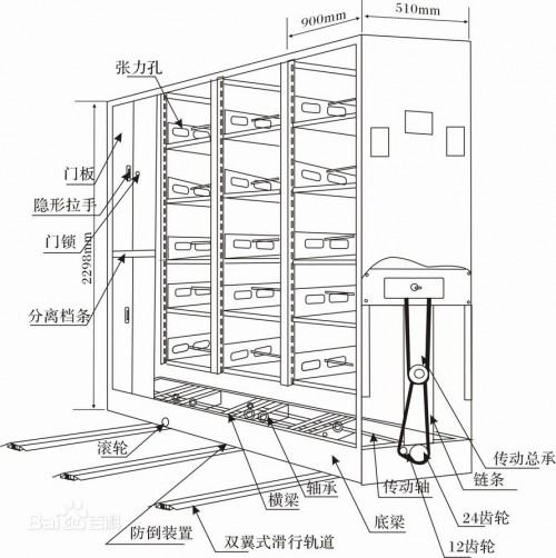 新聞：肇慶智能密集柜地址—密集柜