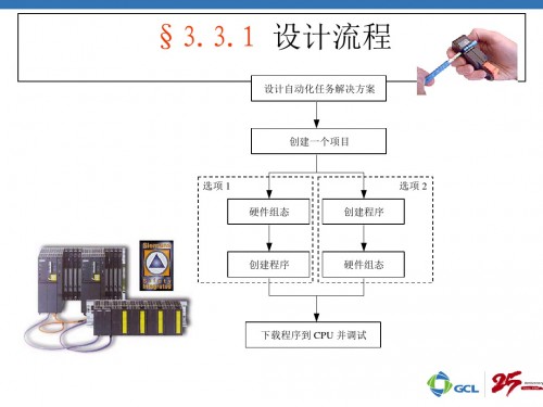 西門子S7-300IM361接口模塊