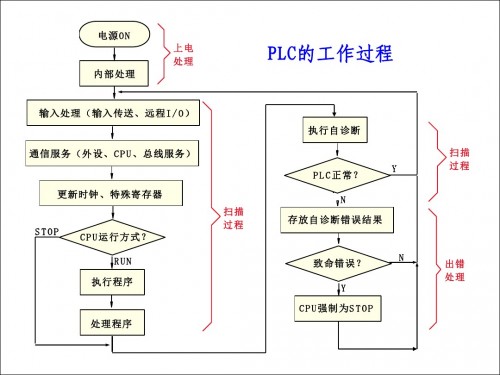 6ES7431-7KF00-0AB0授權(quán)代理商