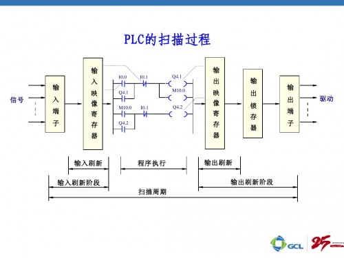 浙江寧波西門子（中國）6GK7343-1CX10-0<em></em>xE0性能參數(shù)