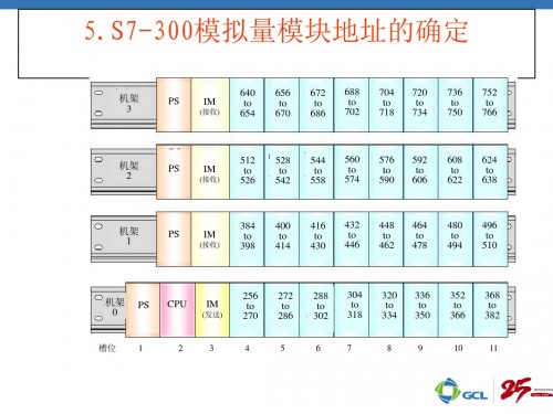 河北唐山西門子DO模塊6ES7322-1FF01-0AA0