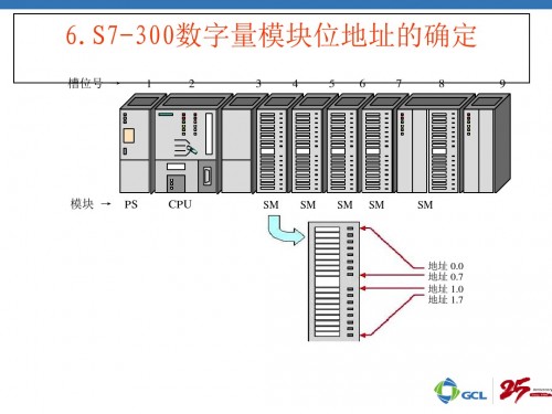 河南新鄉(xiāng)西門子6ES7953-8LL31-0AA0總經(jīng)銷商