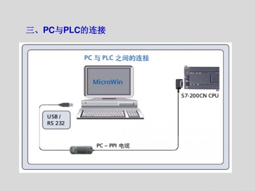 觸摸屏PP17