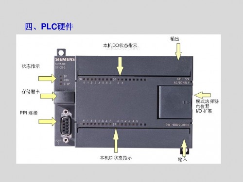 西門子PLC數(shù)字量輸出模塊S7-200EM222CN