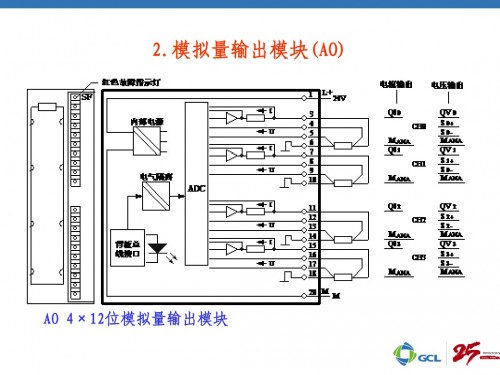 西門子PLC數(shù)字量輸出模塊S7-200EM222CN