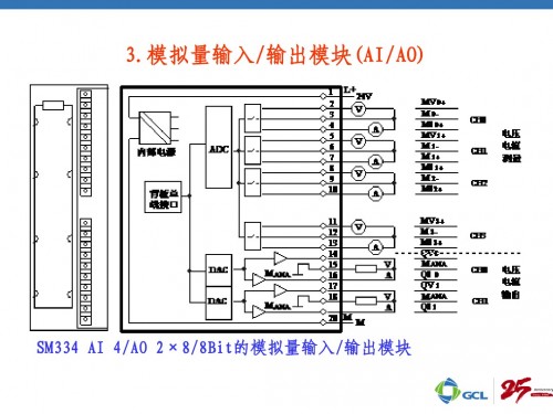 6ES7431-7KF00-0AB0授權(quán)代理商