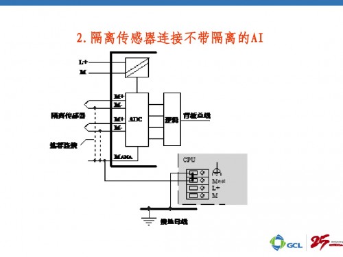 西門子PLC模塊6ES7453-3AH00-0AE0維修