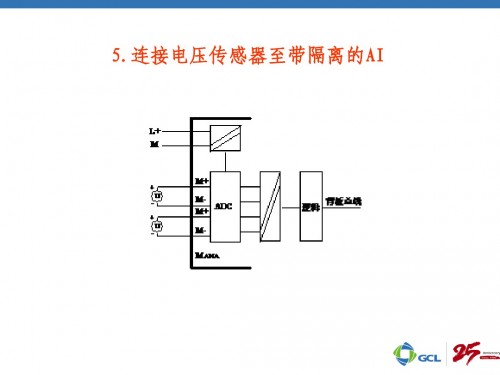 西門子PLC數(shù)字量輸出模塊S7-200EM222CN