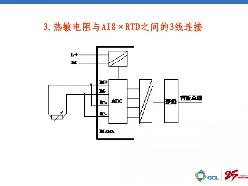 河北唐山6ES7321-1CH00-0AA0使用方法