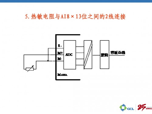 觸摸屏PP17