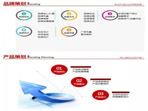 新聞：淶源網(wǎng)店代運營聯(lián)系電話