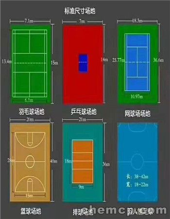 新聞：梧州硅pU籃球場(chǎng)可燃嗎