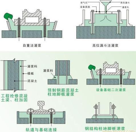 新聞：沈陽混凝土路面修補(bǔ)材料廠家技術(shù)支持