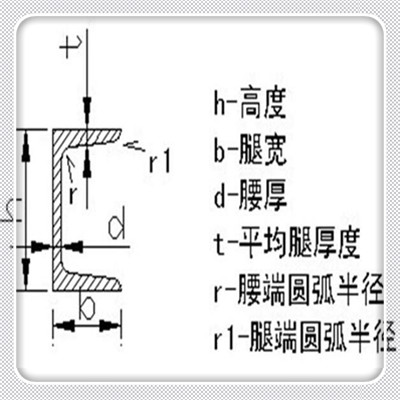 新聞：28c#熱軋槽鋼生產(chǎn)廠家邯鄲