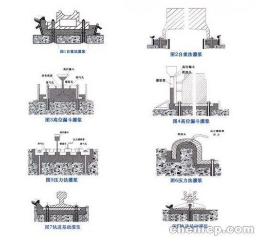 基礎(chǔ)加固：山西長治市襄垣超流態(tài)灌漿料廠家