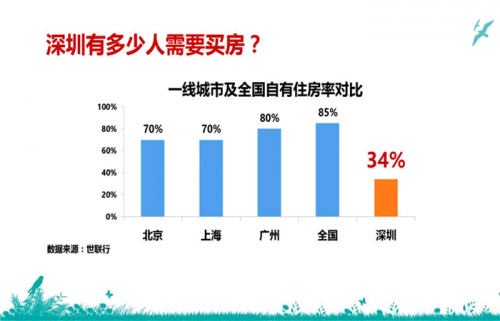 【惠州房產(chǎn)投資】惠州惠陽小戶型樓盤詳情價格