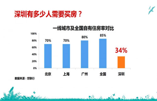 惠州惠陽恒大樓盤詳情?惠州惠陽哪個區(qū)域好