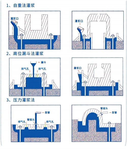 甘肅金昌灌漿料強(qiáng)度廠家///H60