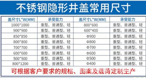 新聞：英德不銹鋼蓋板價(jià)位