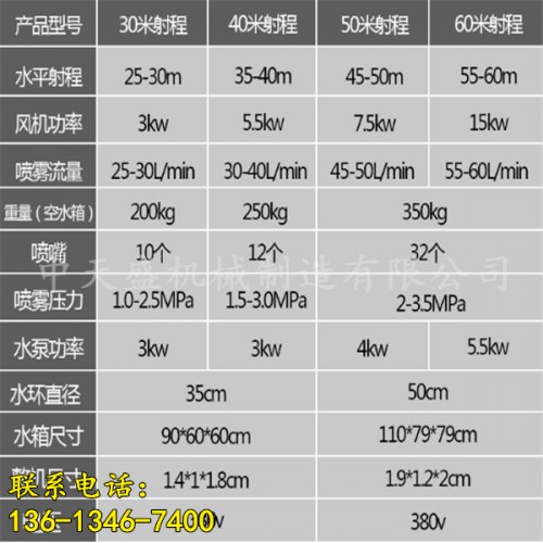 新聞√（邢臺(tái)小型霧炮機(jī)