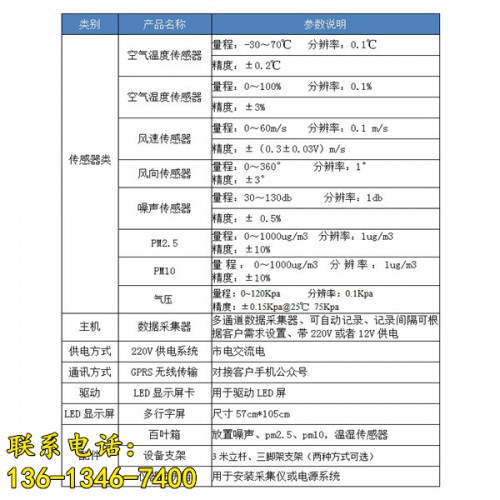 新聞日喀則揚塵自動監(jiān)測儀有限責任公司供應