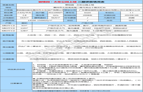 惠州碧桂園太東公園上城二手房/入住率怎么樣